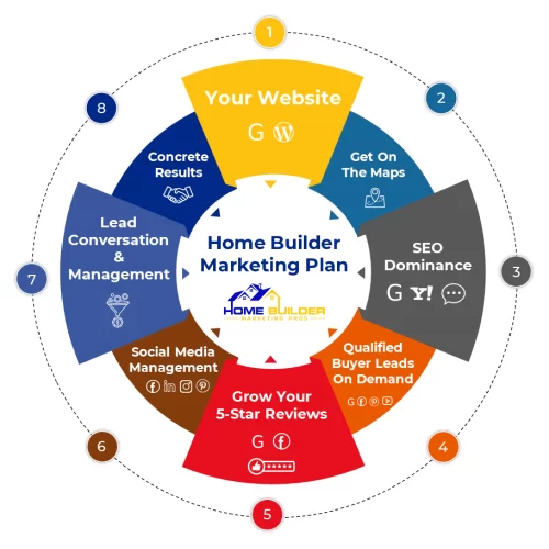 8-steps-design 8-steps-design